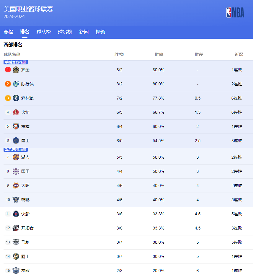 伯拉罕的冷